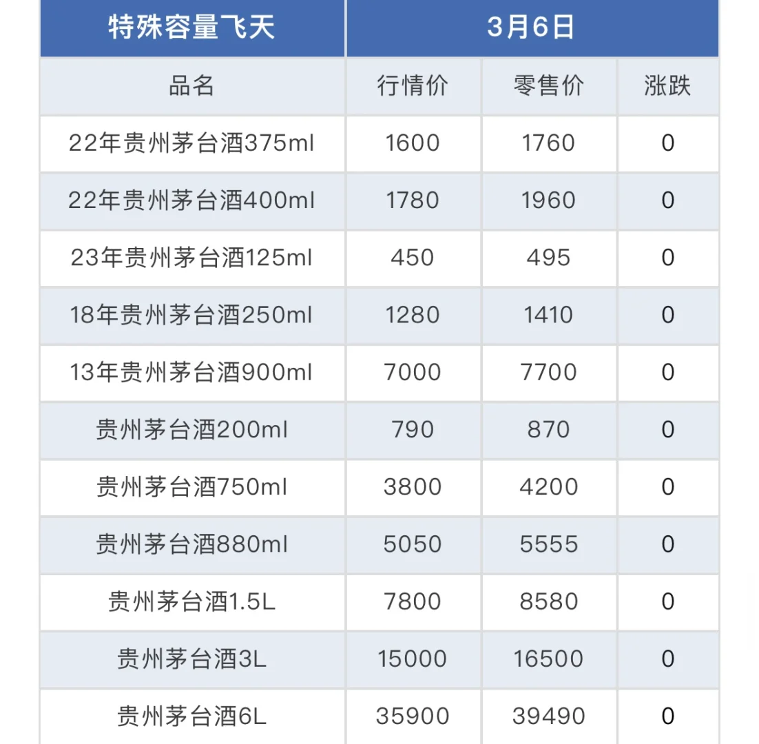 茅台品种实在太多了