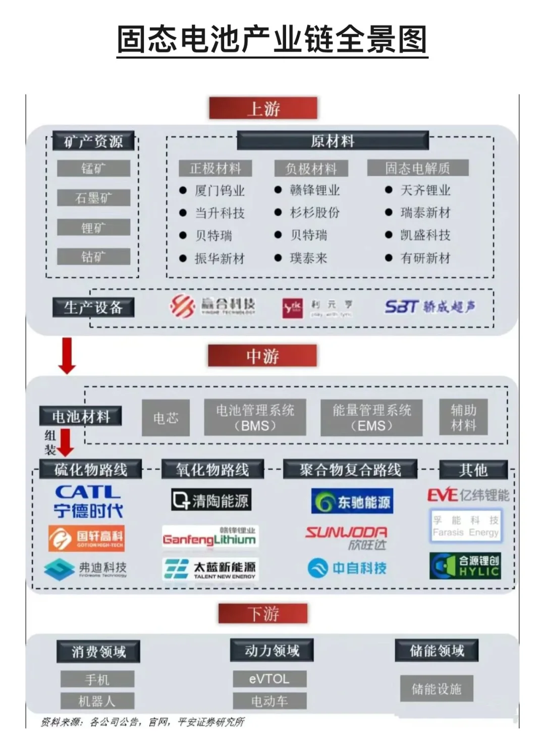 各行业产业链全景图，建议收藏