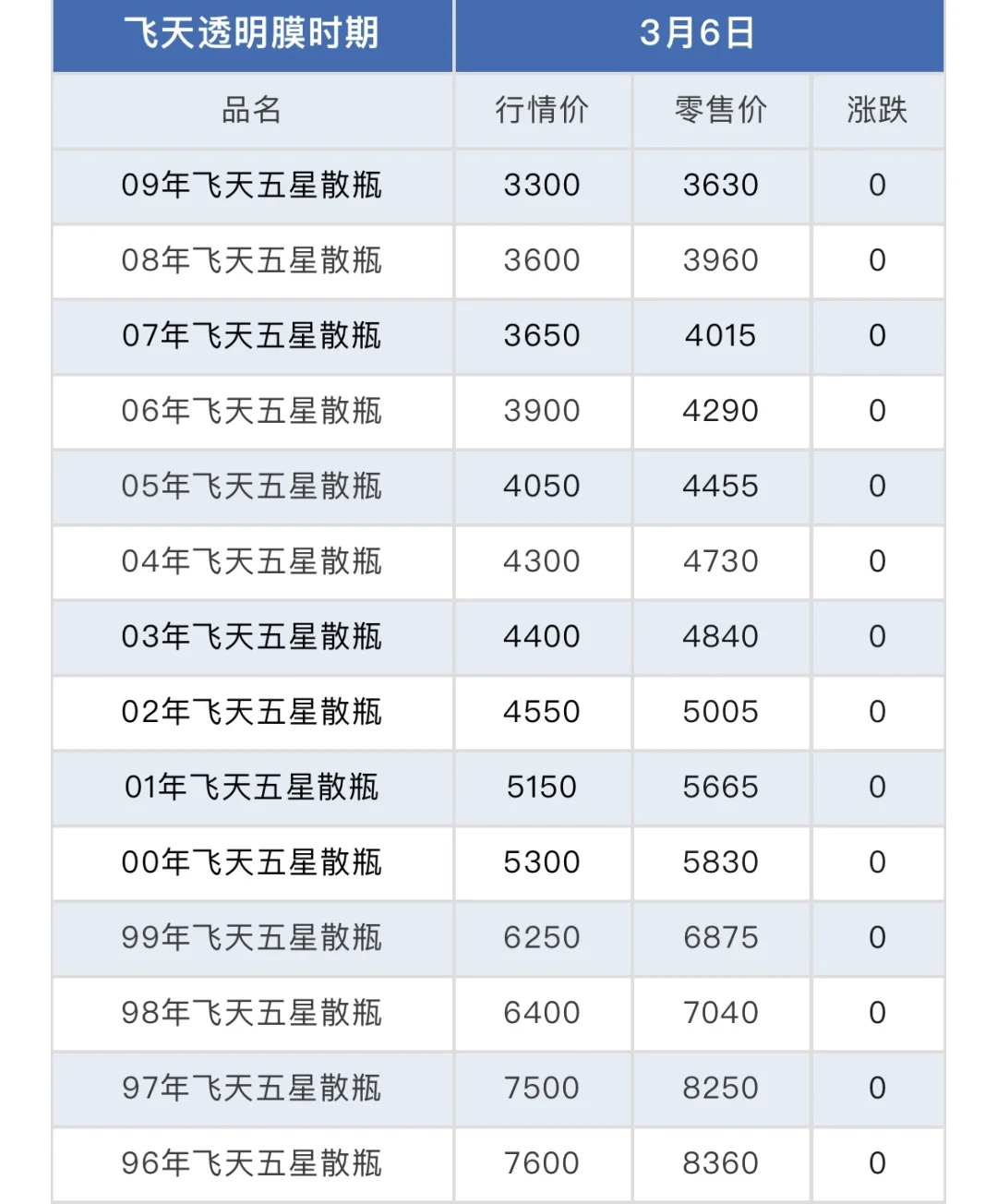 茅台品种实在太多了