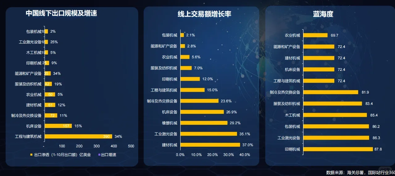 农业机械出口