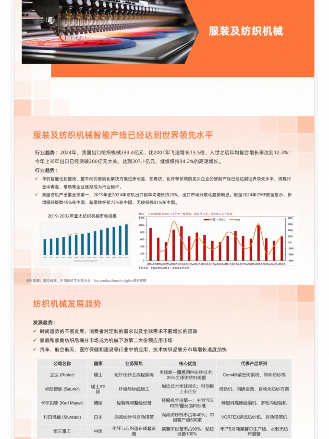 2025机械设备行业报告