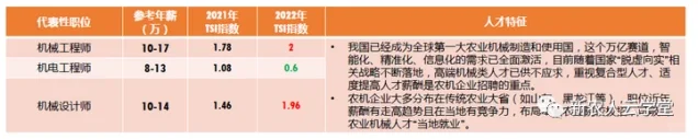 ㊙️热门赛道之三:智能设备