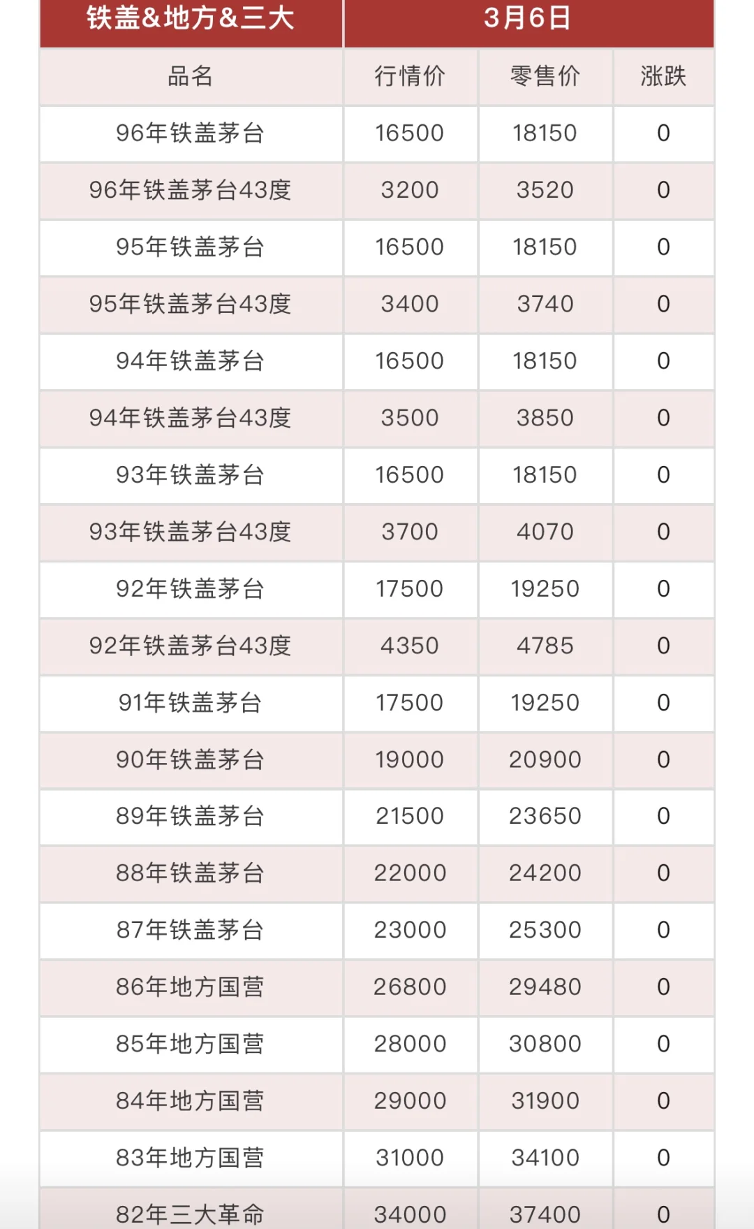 茅台品种实在太多了