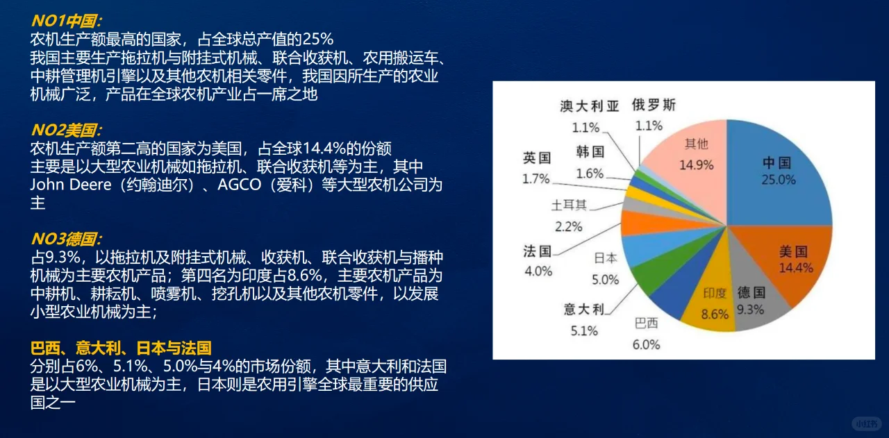 农业机械出口