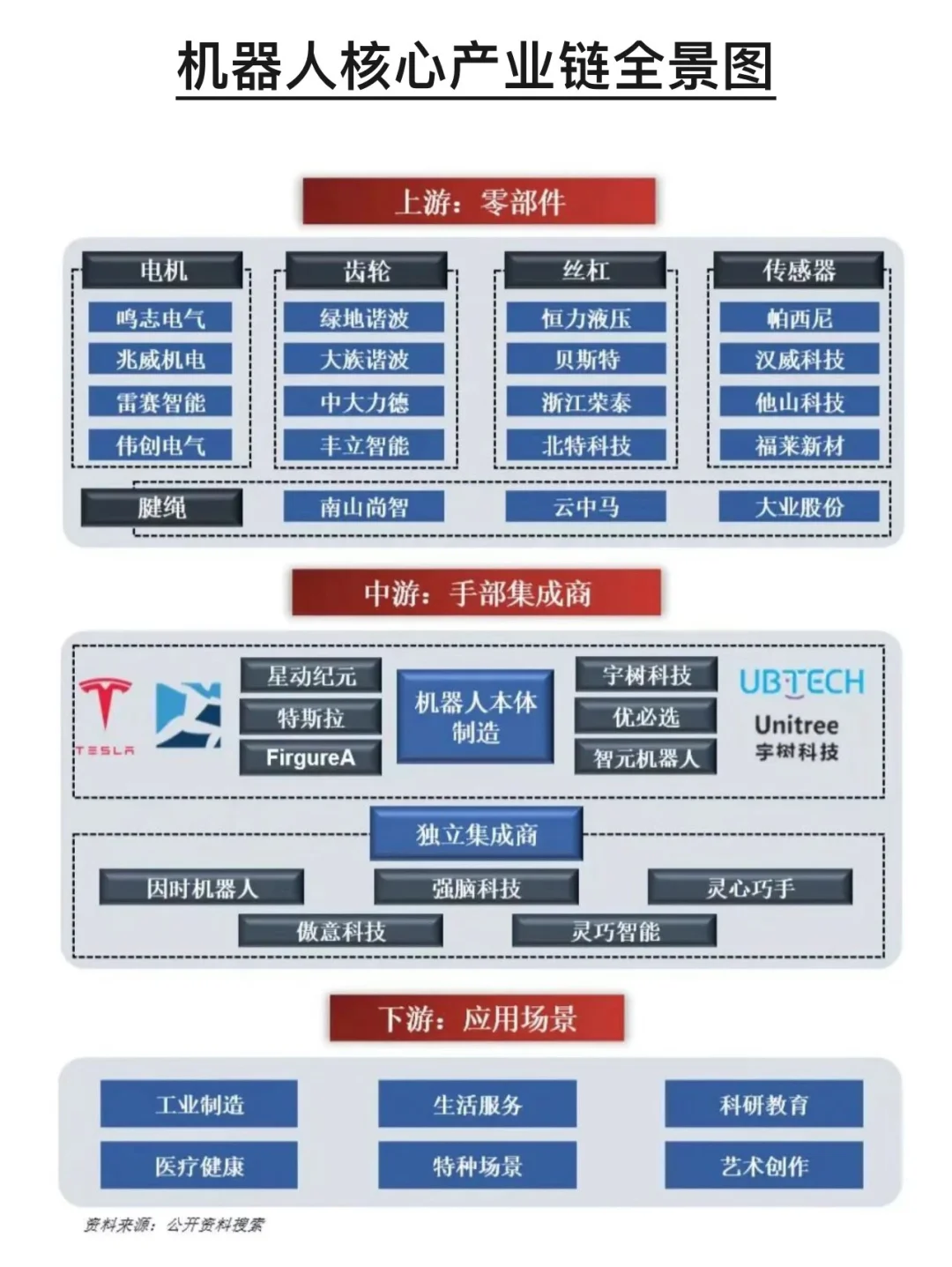 各行业产业链全景图，建议收藏