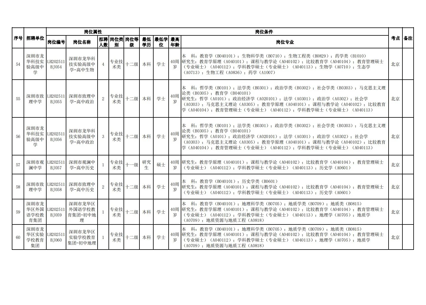 26届深圳龙华教招开启！11月30日在北京笔试