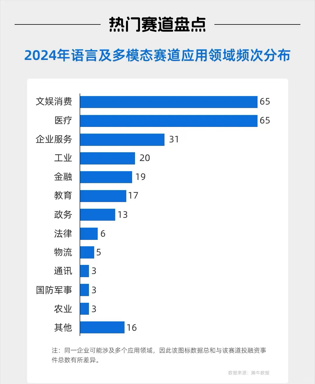 今天开始，人工智能全面爆发！