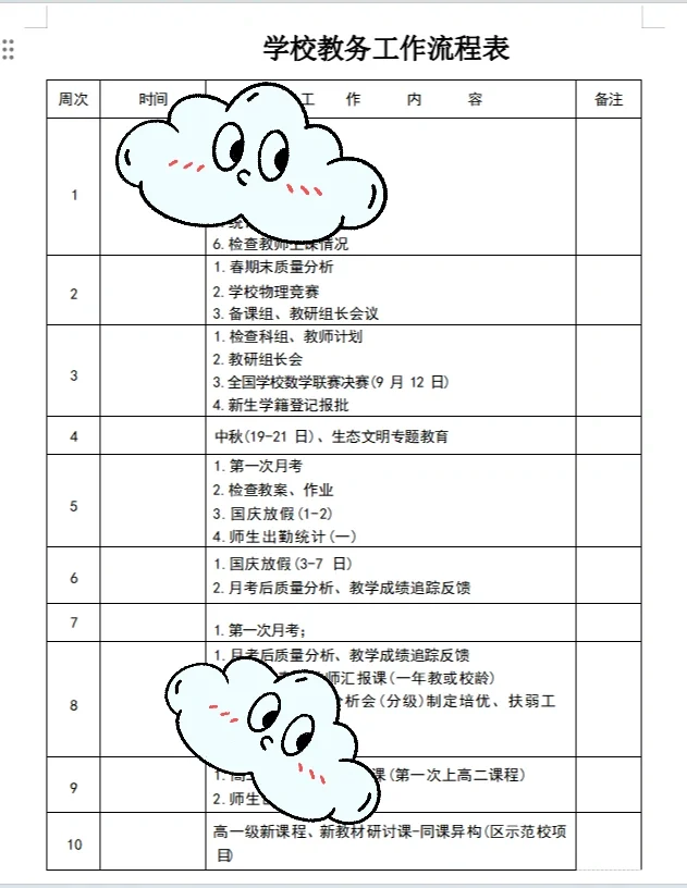 高中学校教务处工作安排流程表活动