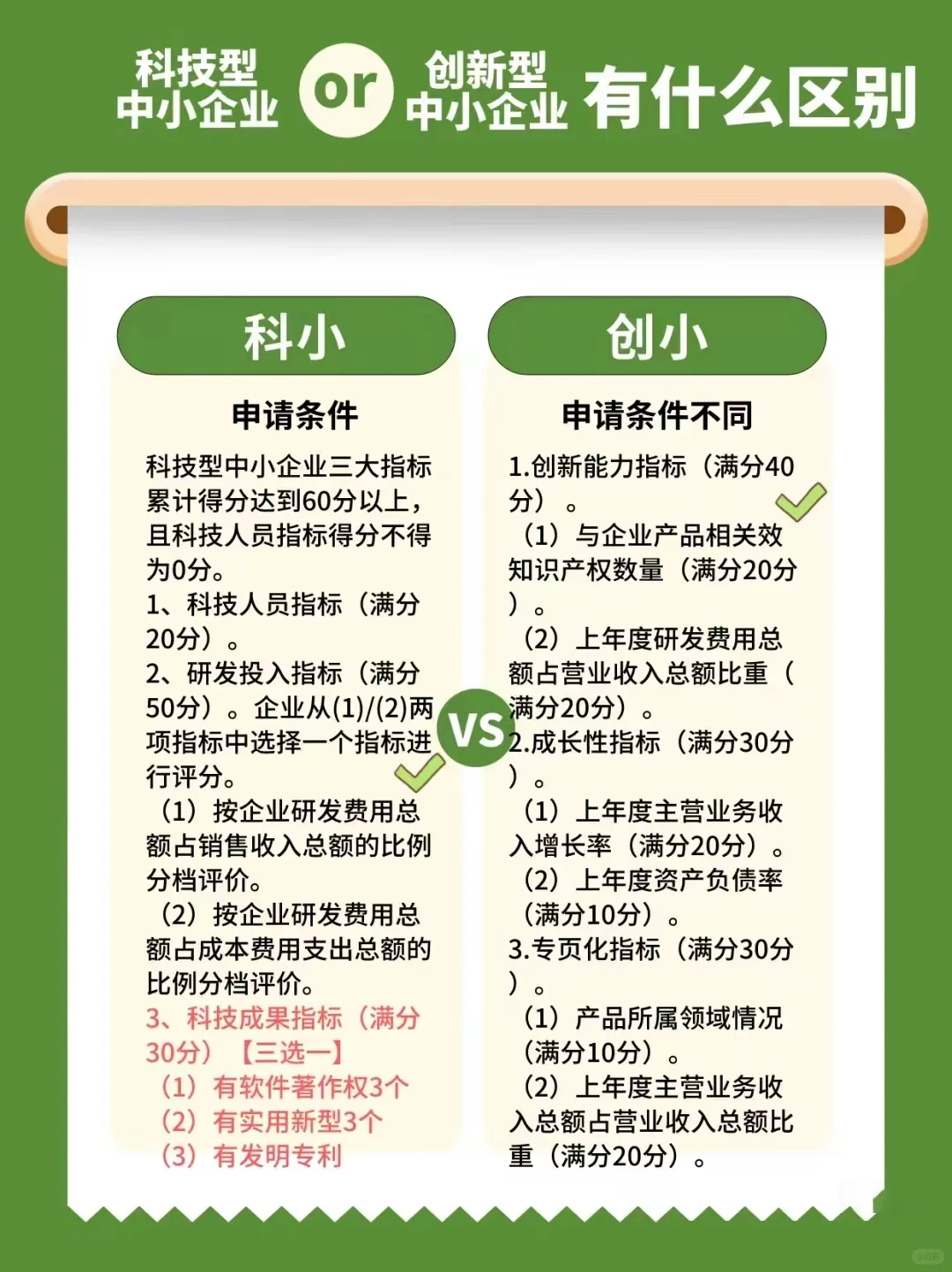 科技型中小企业和创新型中小企业的区别