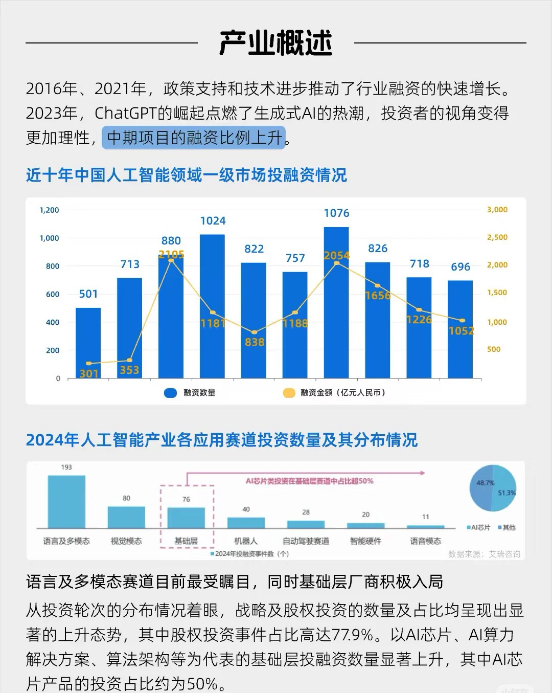 今天开始，人工智能全面爆发！