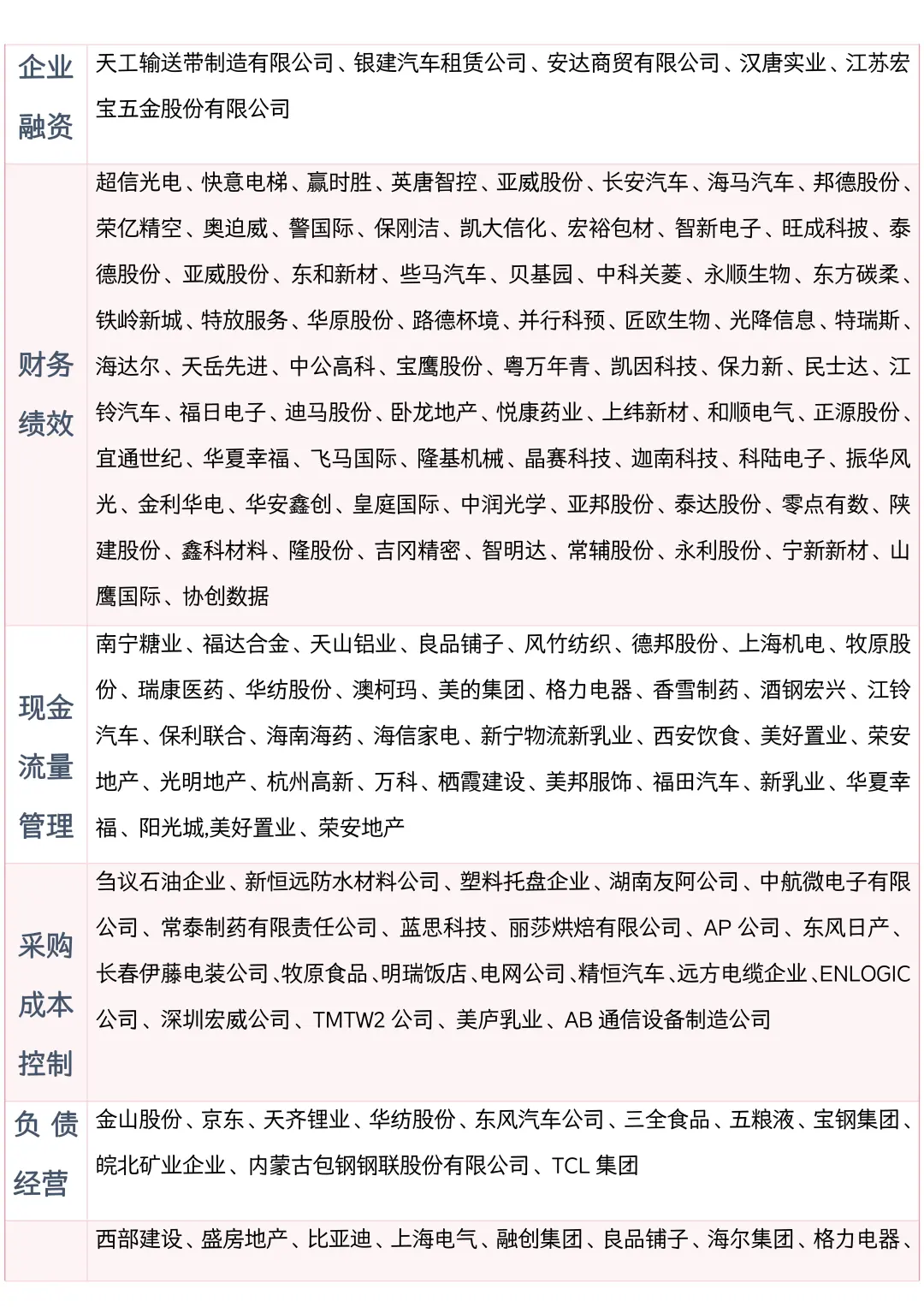会计专业那些可以写的案例公司