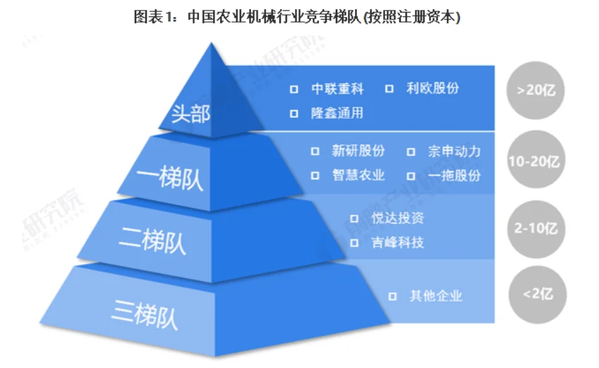 农业机械大调查