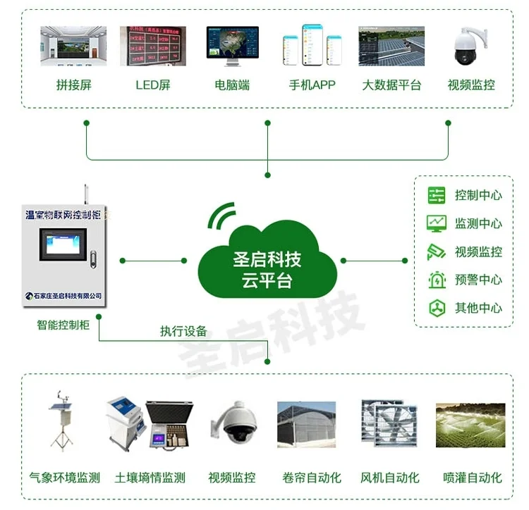 打好粮食生产第一仗,智慧农业大数据云平台
