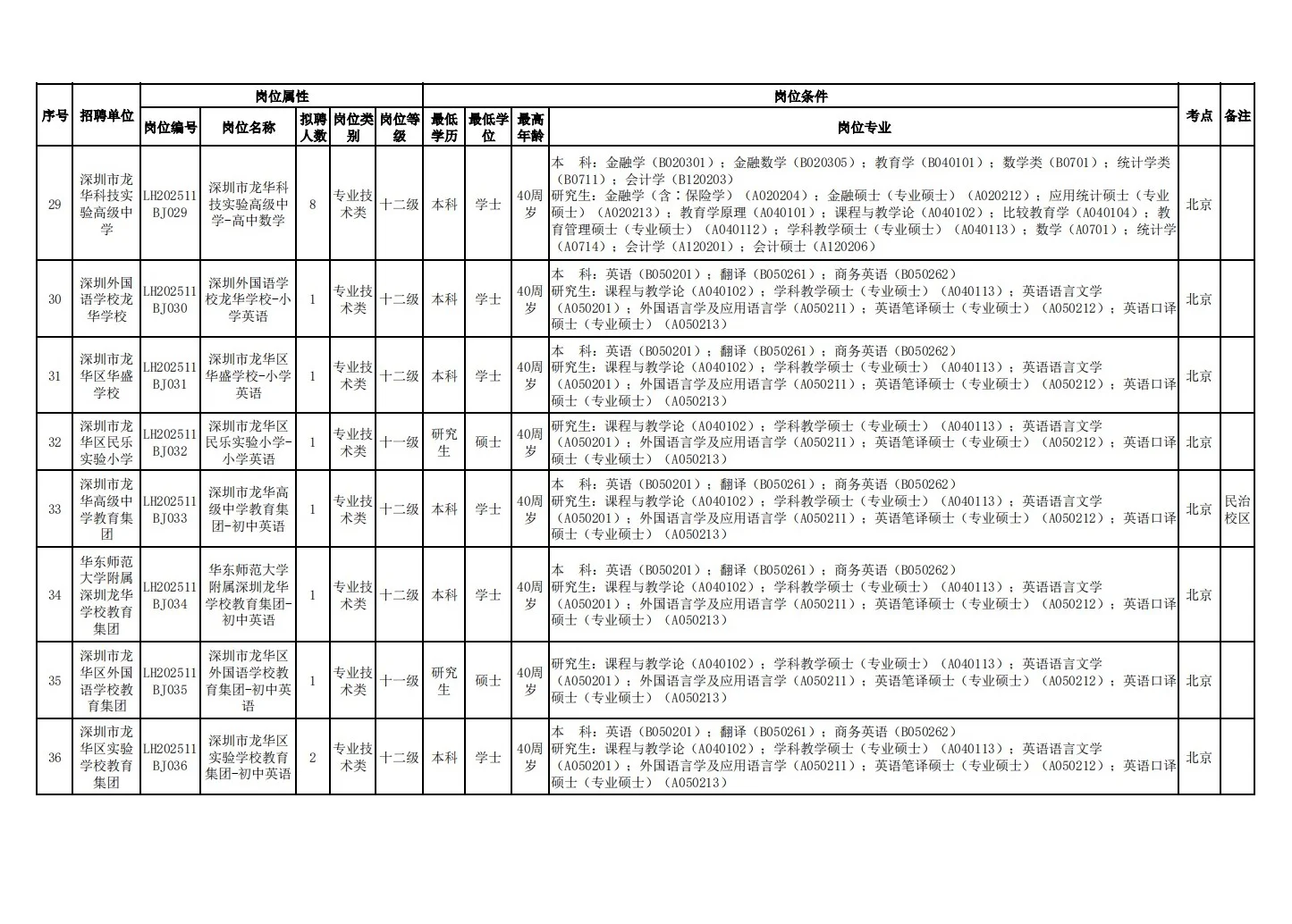 26届深圳龙华教招开启！11月30日在北京笔试