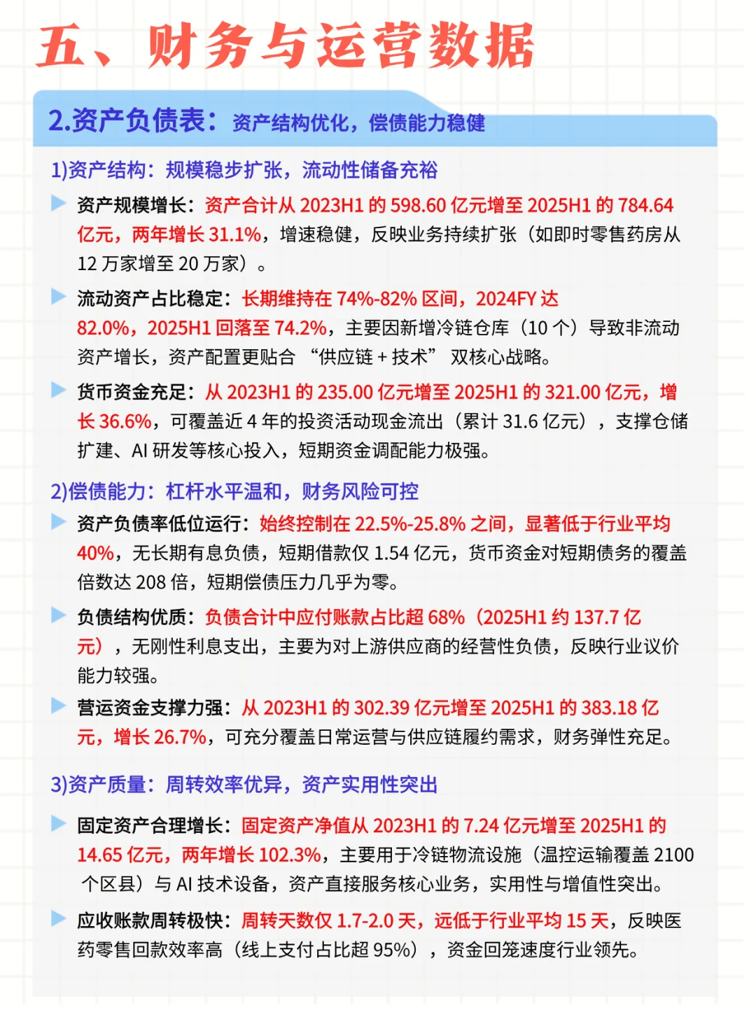 每日公司深度报告 | 第5期：京东健康