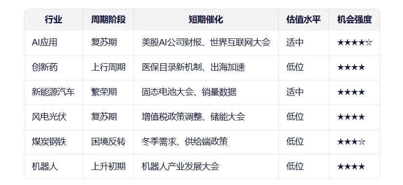 人工智能的方向，值得一看