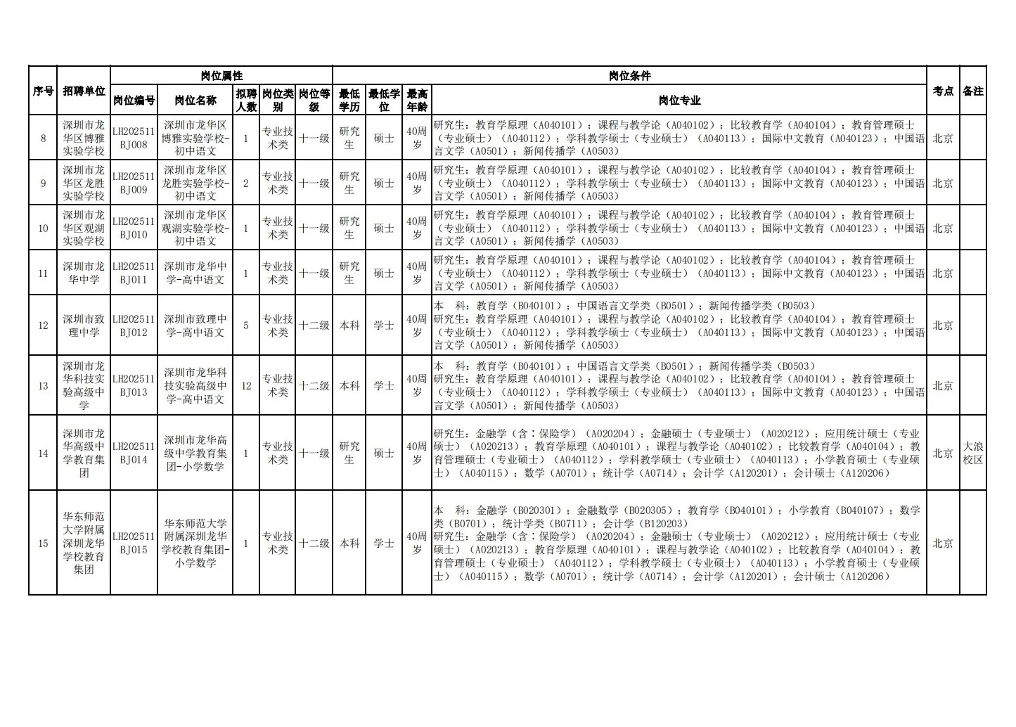 26届深圳龙华教招开启！11月30日在北京笔试
