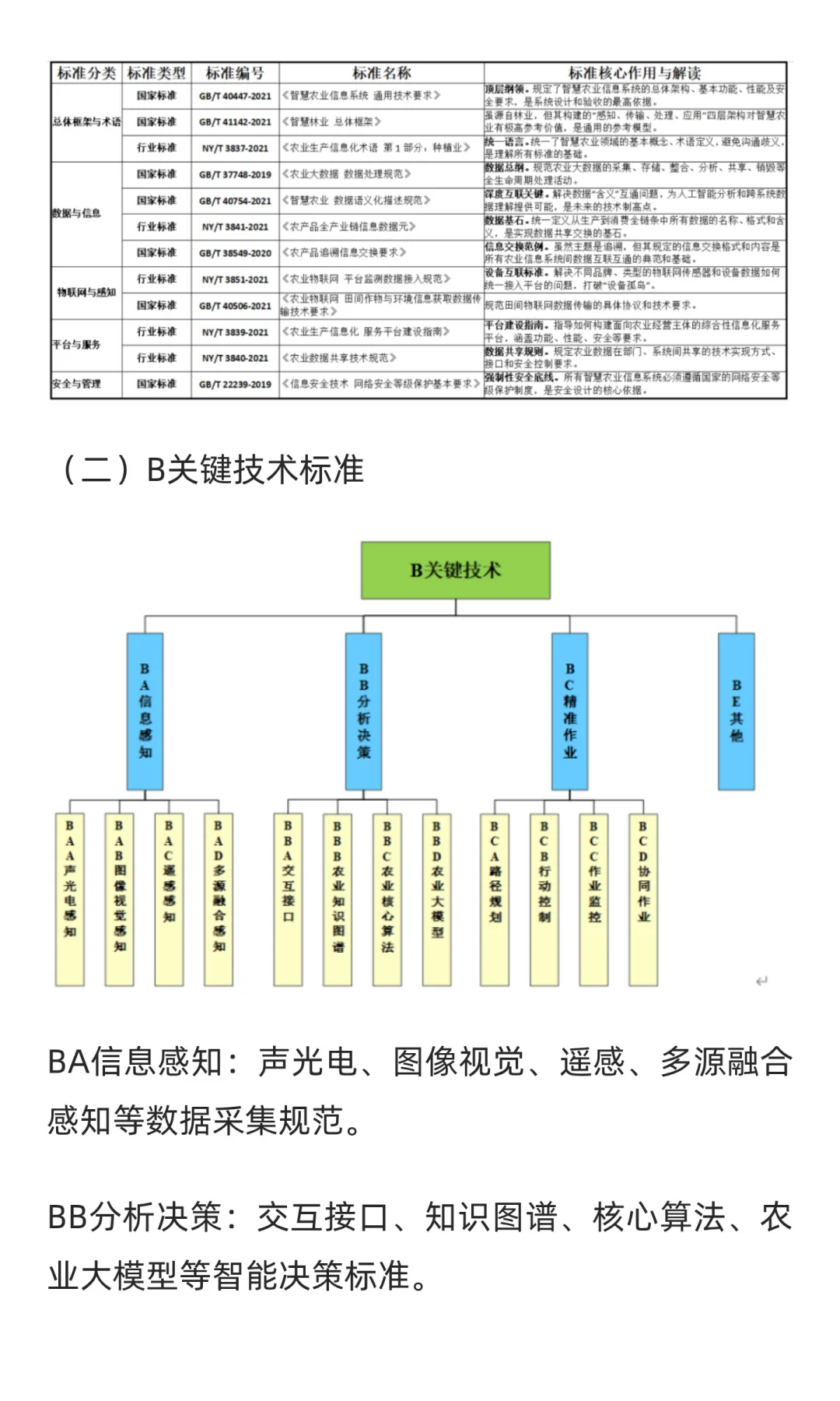 《“人工智能+”农业标准体系应用指南》