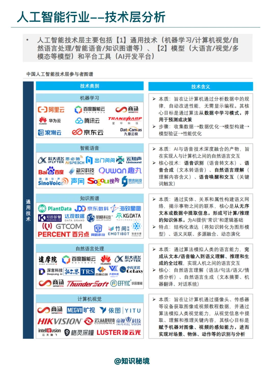 2025年人工智能产业全景洞察