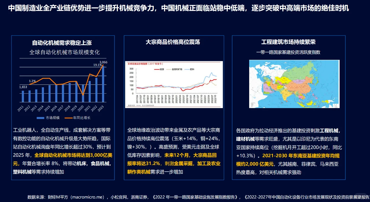 农业机械出口