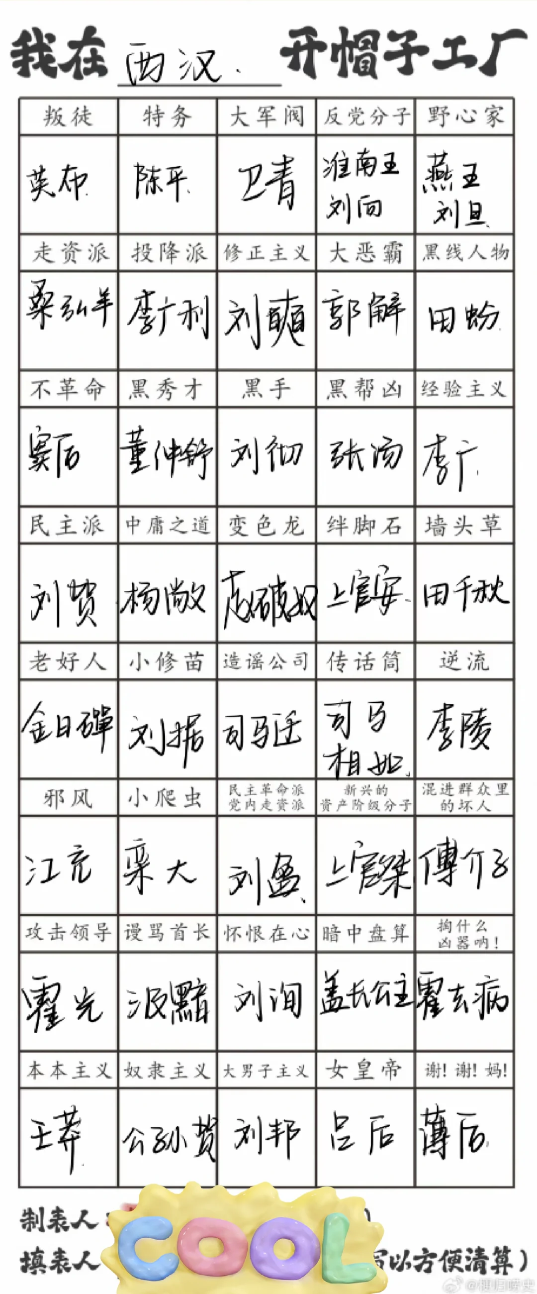 我在西汉开帽子工厂