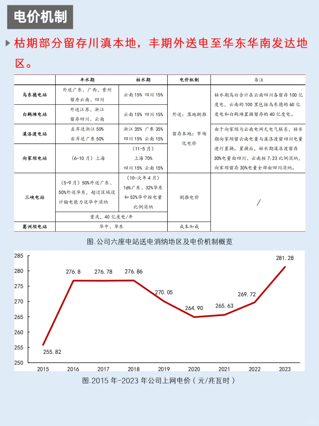 一天吃透一家上市公司：NO.60 长江电力