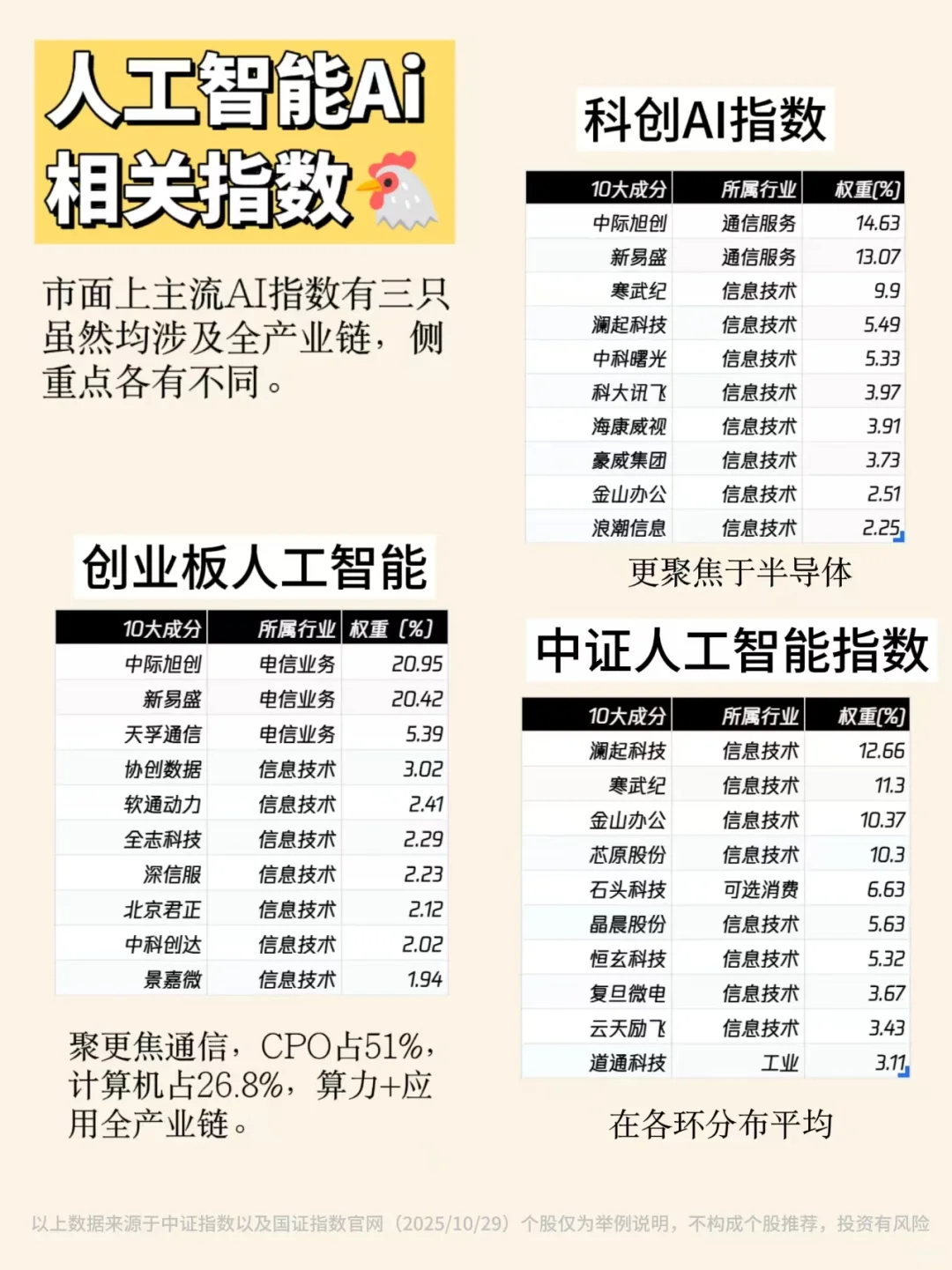 小白也能看懂人工智能（保姆级掘金攻略）