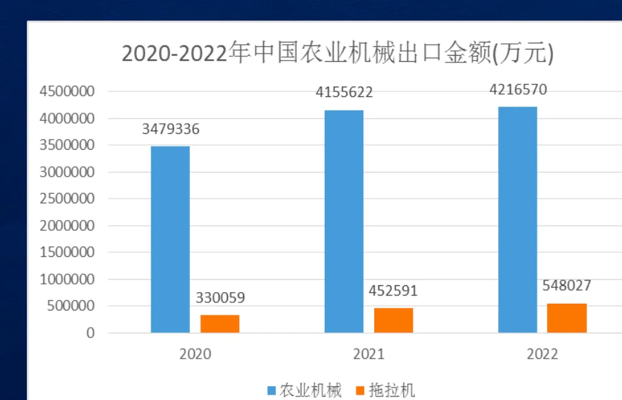 农业机械出口