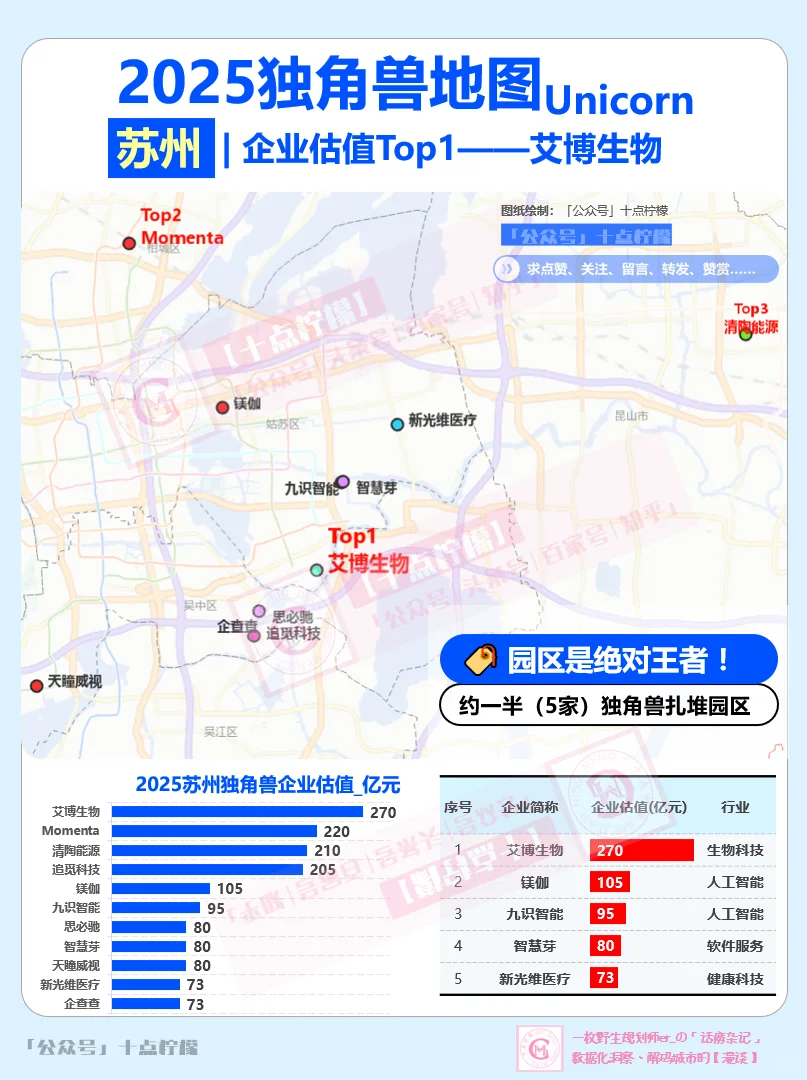 【苏州独角兽】AI人工智能也是好起来藏不住了