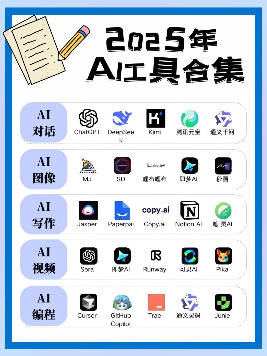 吐血整理?2025年各领域Ai平替工具
