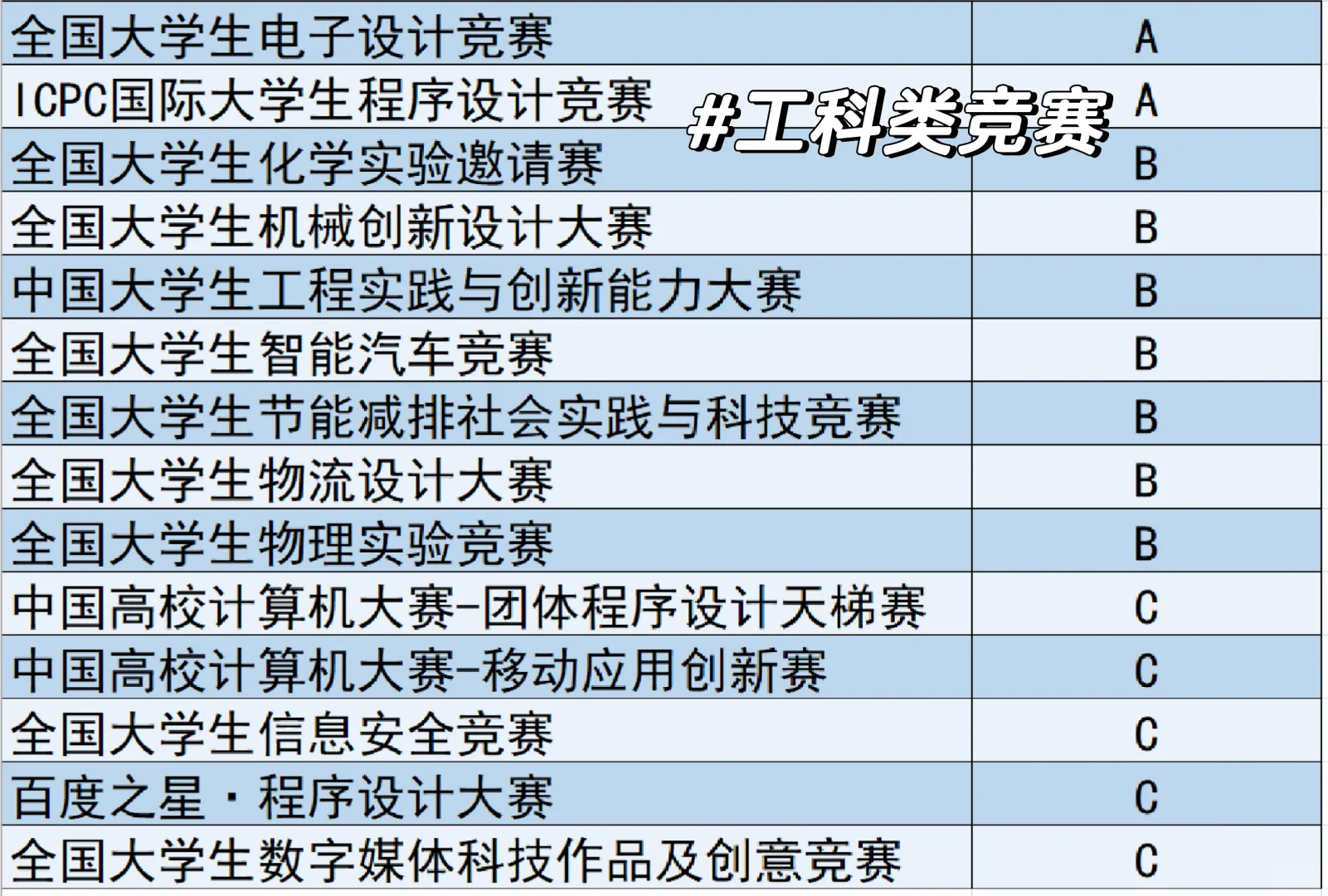 保研er必看！明年7月份之前竞赛时间轴