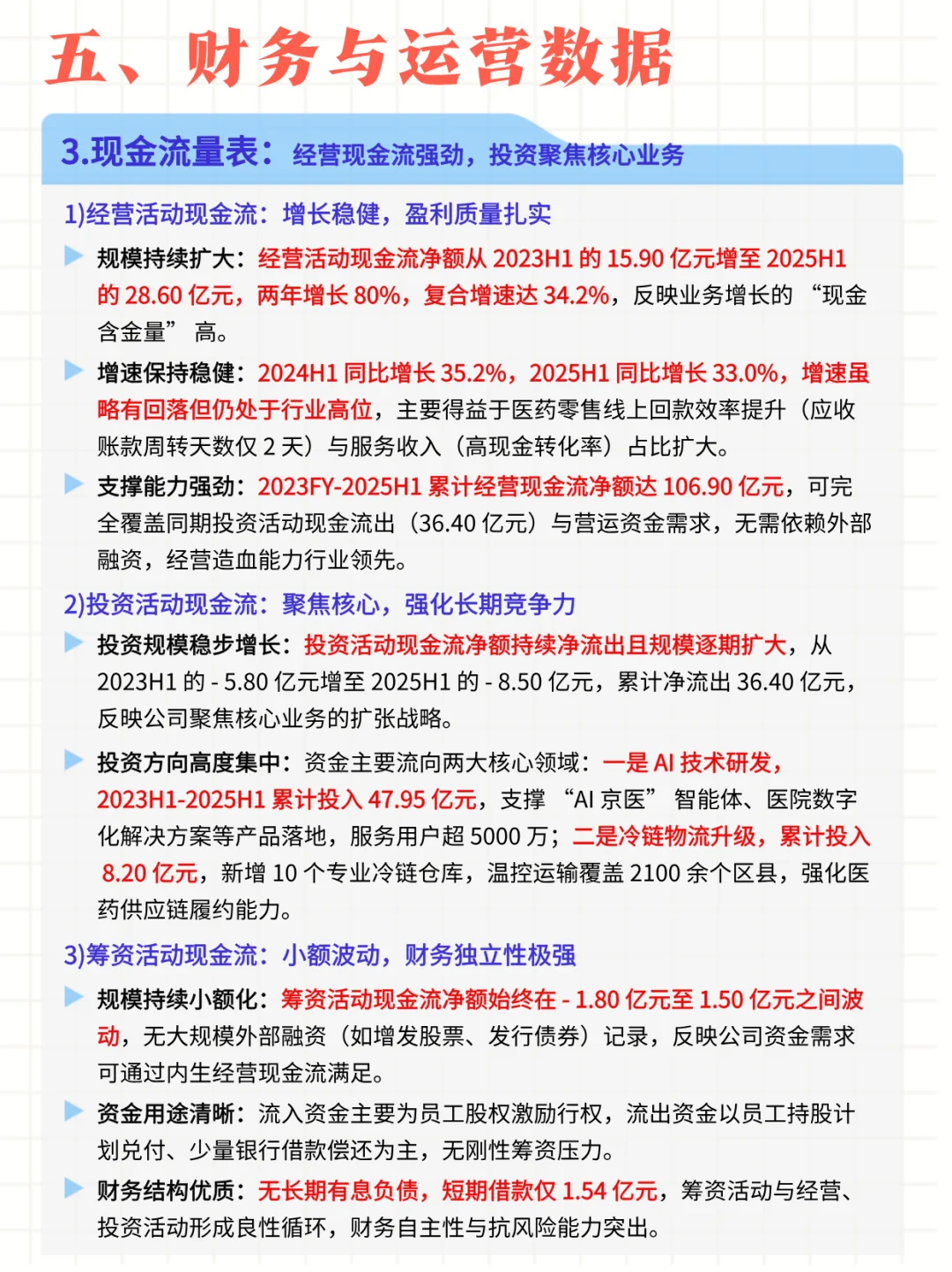 每日公司深度报告 | 第5期：京东健康