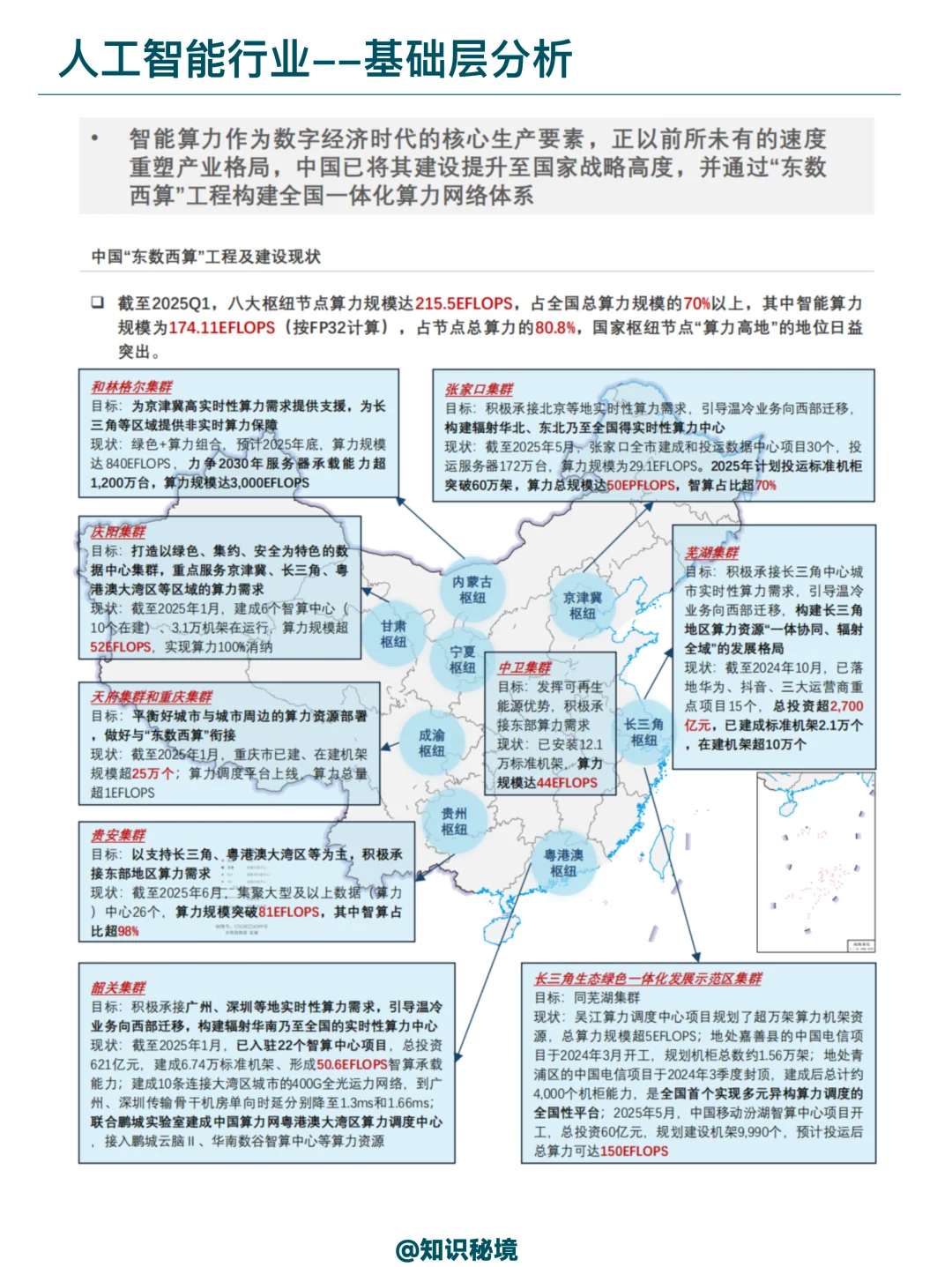 2025年人工智能产业全景洞察