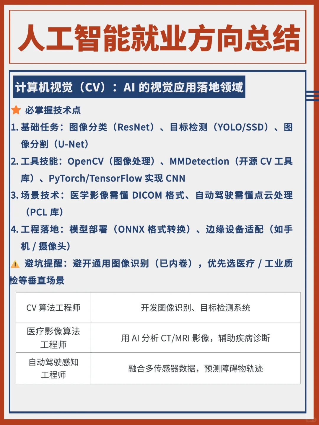 ?人工智能领域的4大就业方向，速看！