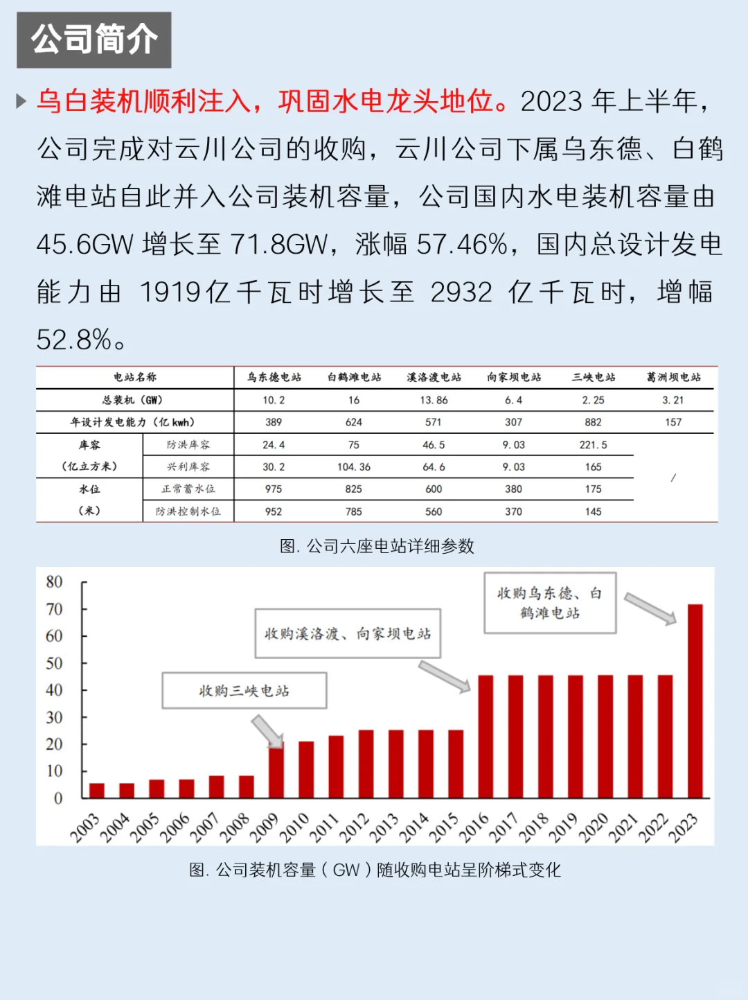 一天吃透一家上市公司：NO.60 长江电力
