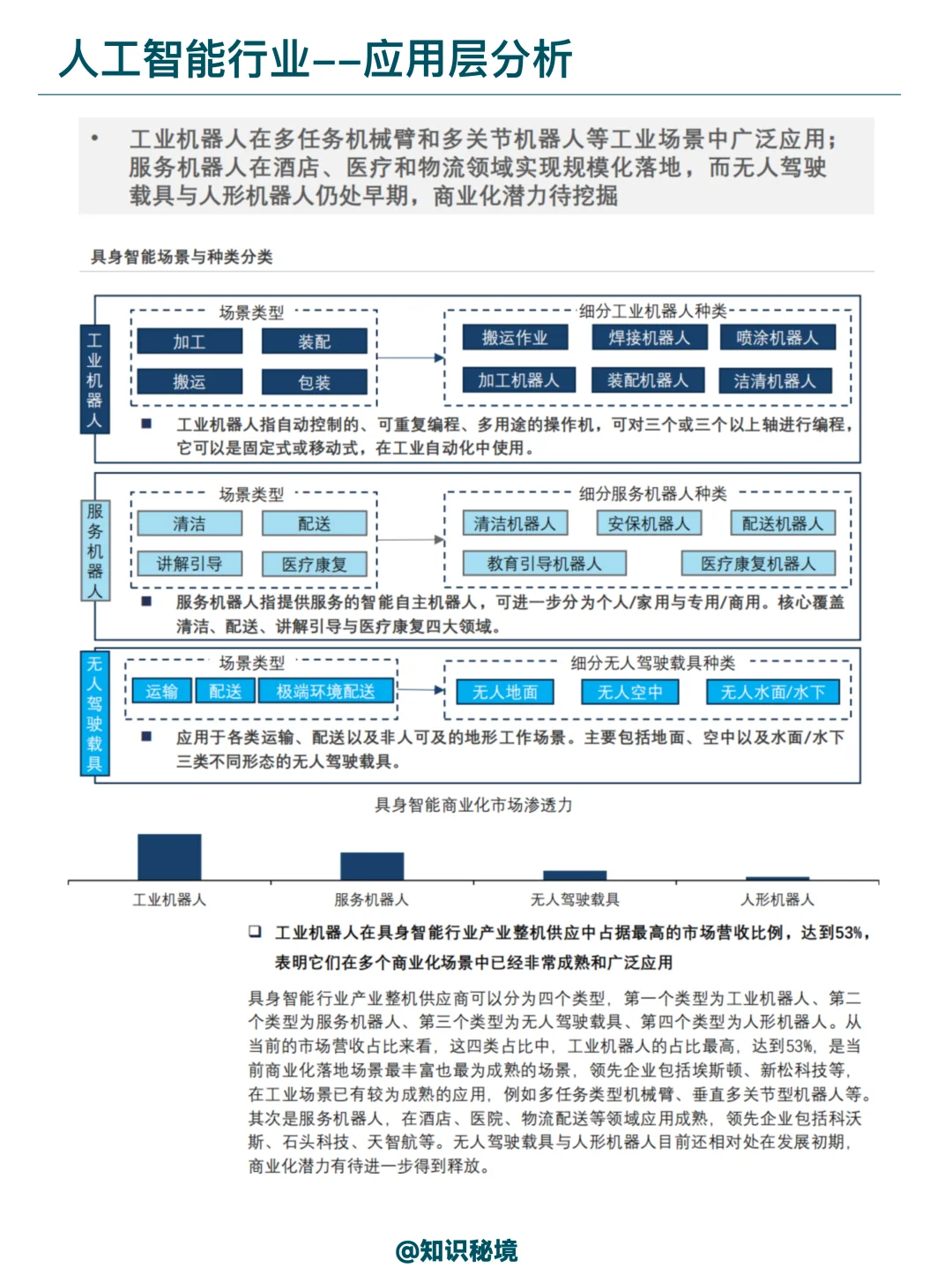 2025年人工智能产业全景洞察