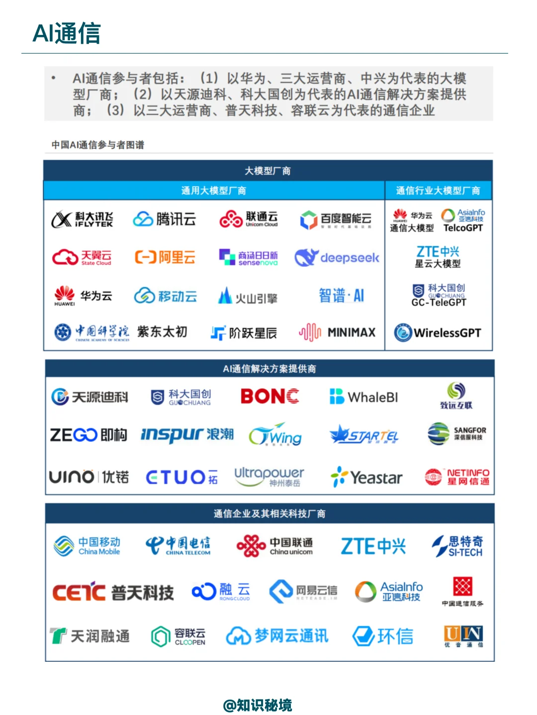 人工智能在能源通信交通泛娱乐领域的应用
