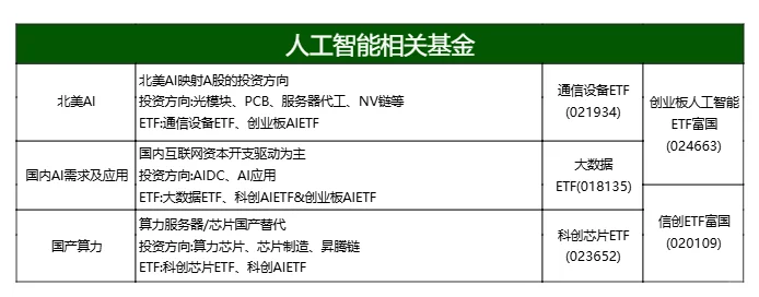 明天人工智能要起飞！数涨停板