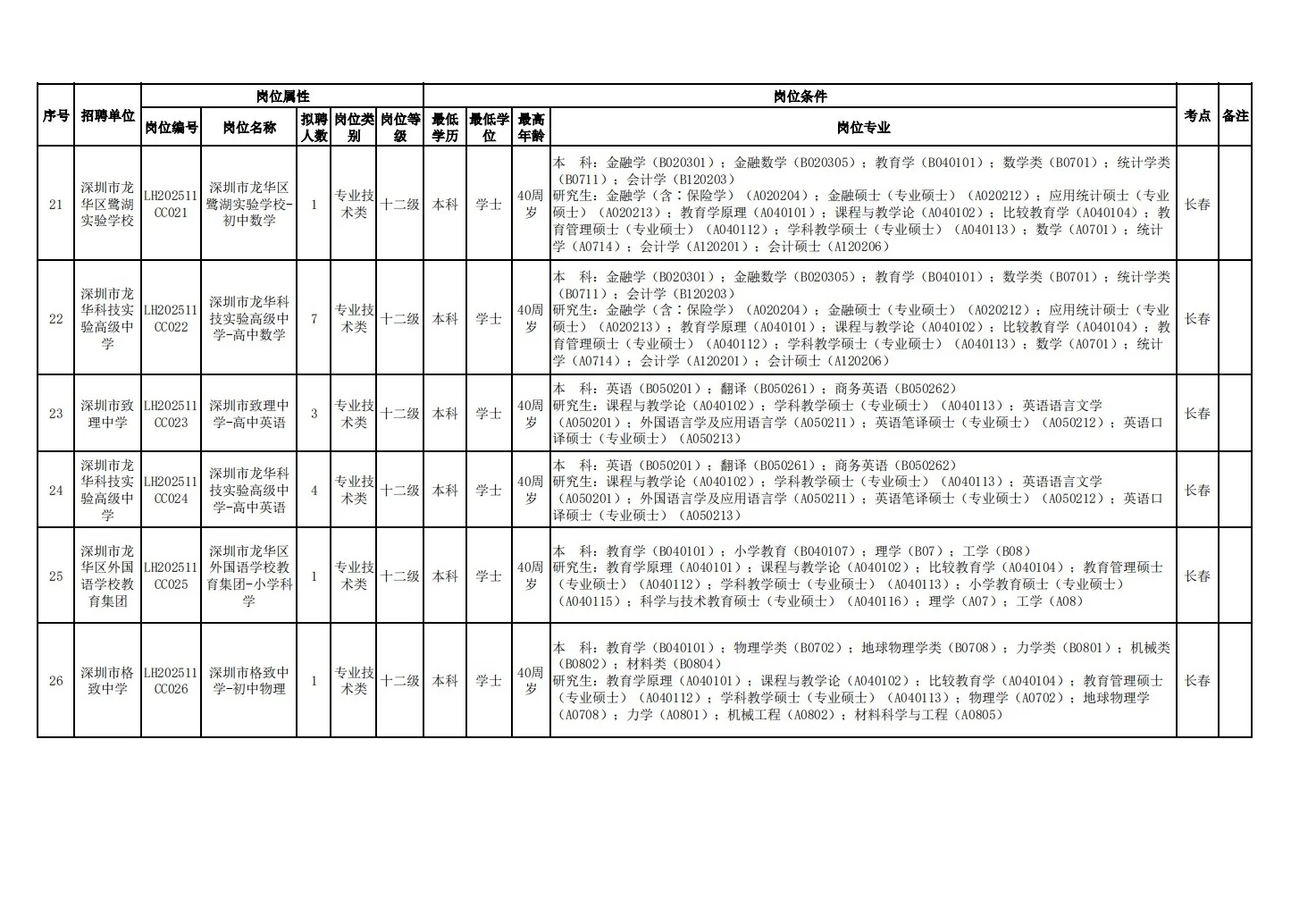 26届深圳龙华教招开启！11月30日在北京笔试