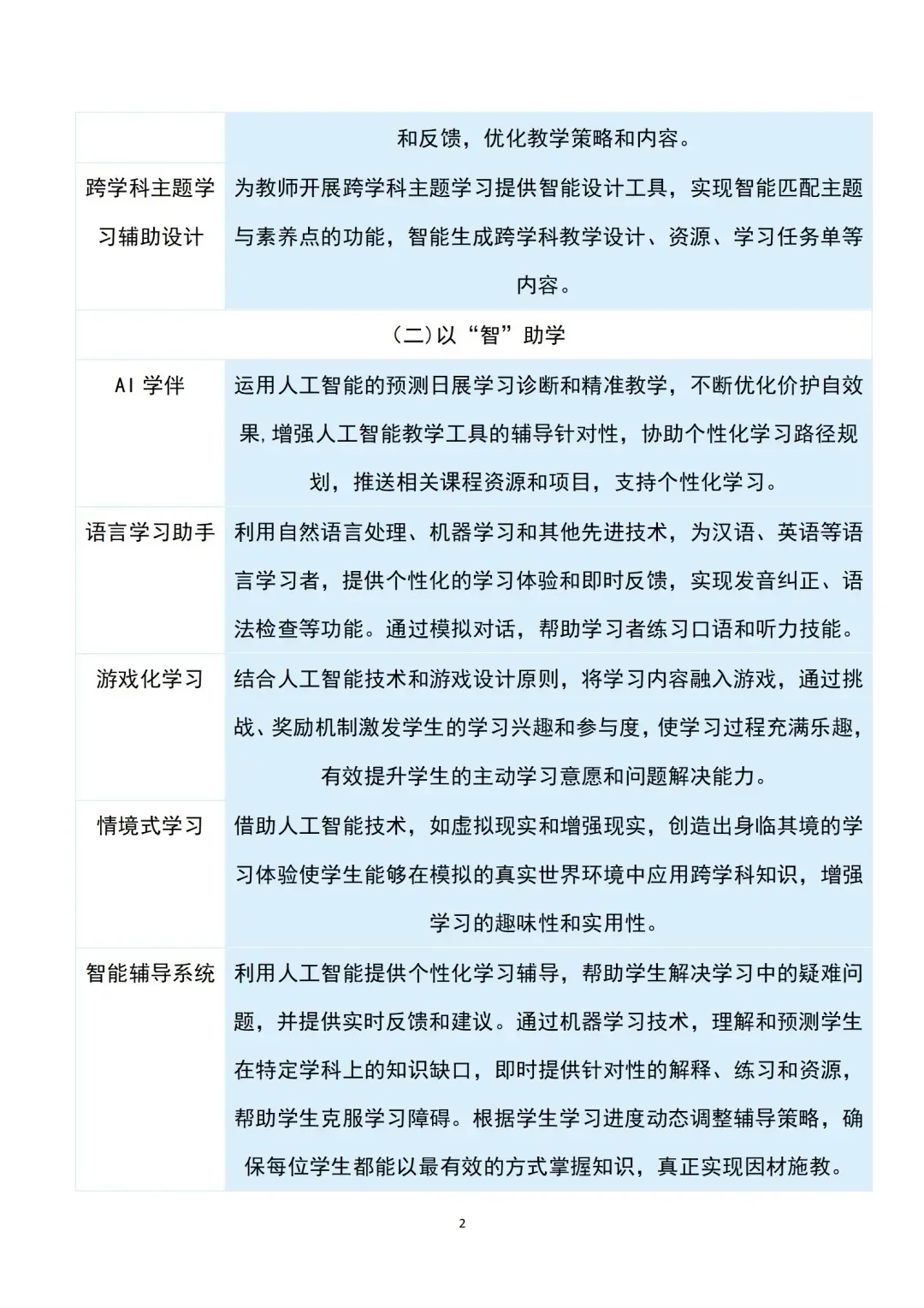 人工智能+教育：6大领域29大应用场景！#记