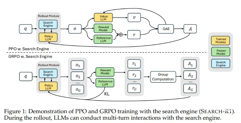 一文梳理Agentic RL领域最新进展