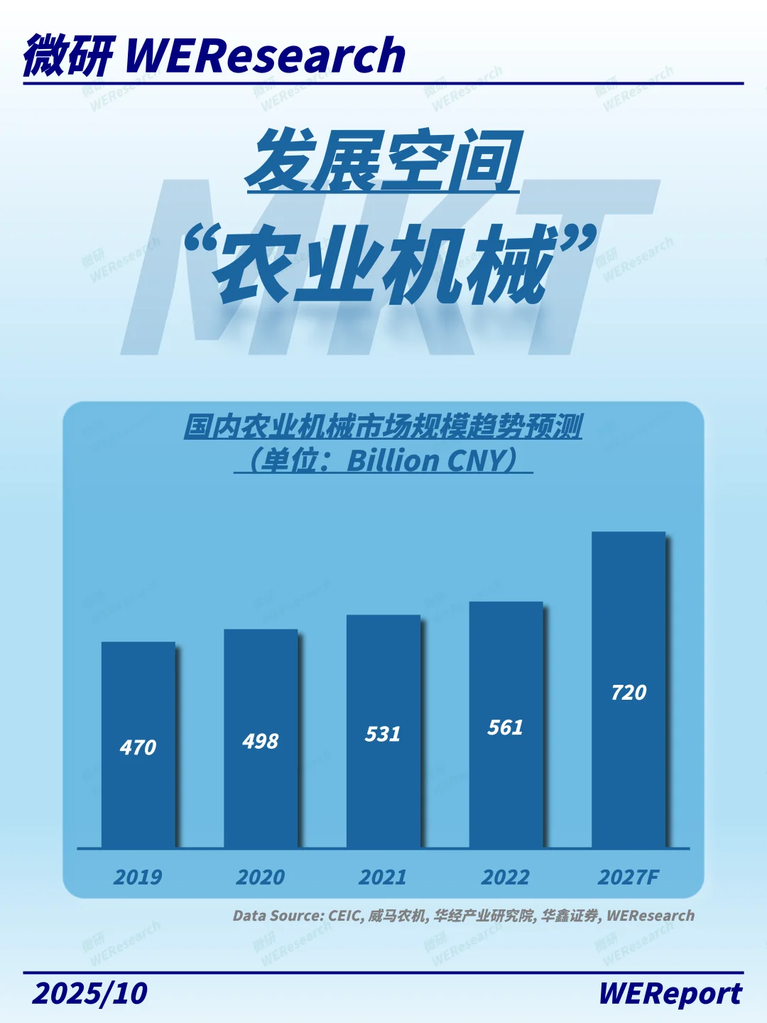 硬核种地，田野里正在发生什么？