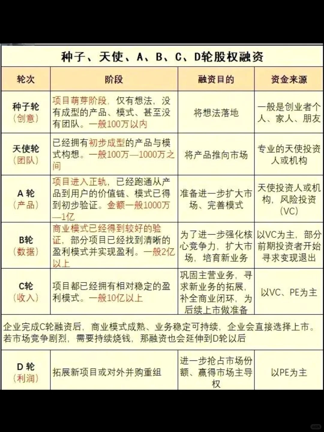 什么是融资？什么是IPO和上市？