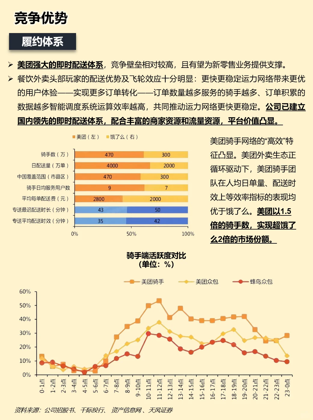 一天吃透一家上市公司：美团