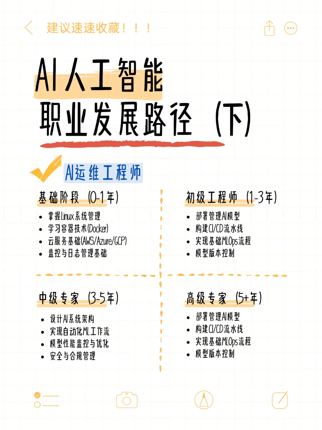 普通人如何抓住 AI 浪潮？这几个岗位别错过