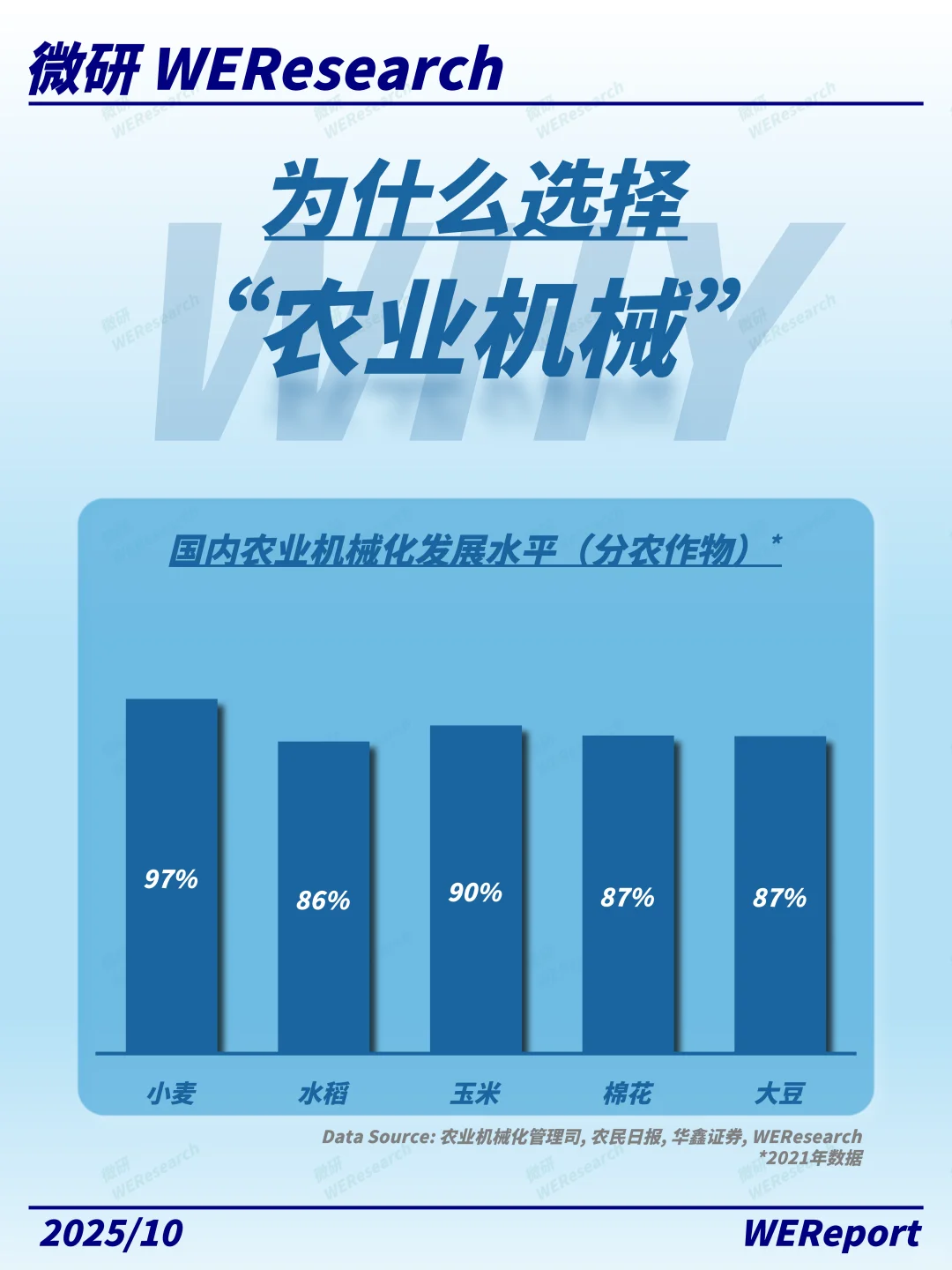 硬核种地，田野里正在发生什么？