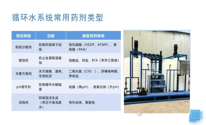 pac加药装置市场发展趋势
