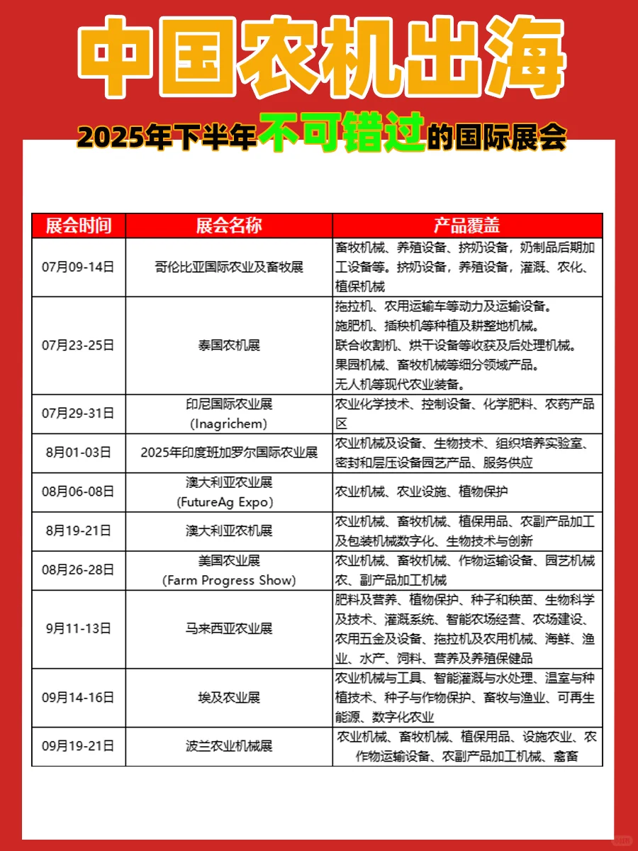 中国农机出海，下半年不容错过的国际展