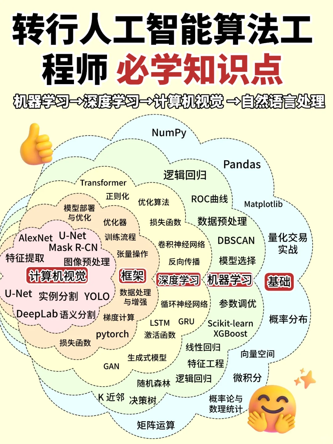 真心建议，每个程序员都要学一学人工智能！