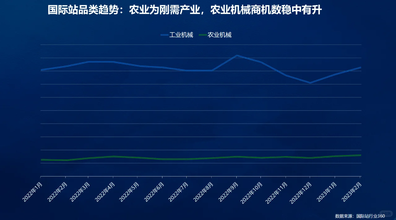 农业机械出口